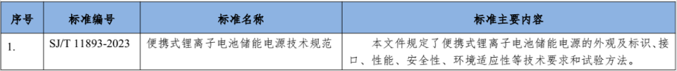 户外电源检测